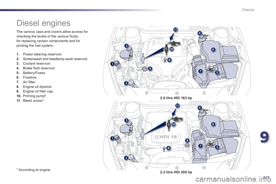 Peugeot 508 2012  Owners Manual 9
217
Checks
  The various caps and covers allow access for checking the levels of the various fluids,
for replacing cer tain components and for priming the fuel system.
   
* 
 
 According to engine.