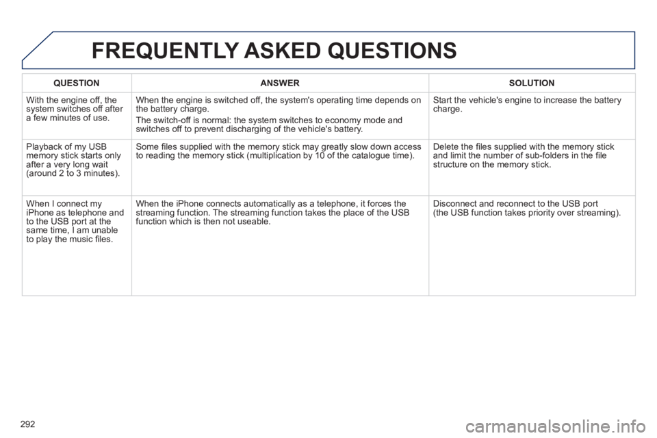 Peugeot 508 2012  Owners Manual 292
QUESTIONANSWERSOLUTION
  With the engine off, the system switches off after a few minutes of use.When the en
gine is switched off, the systems operating time depends on 
the battery charge. 
The 