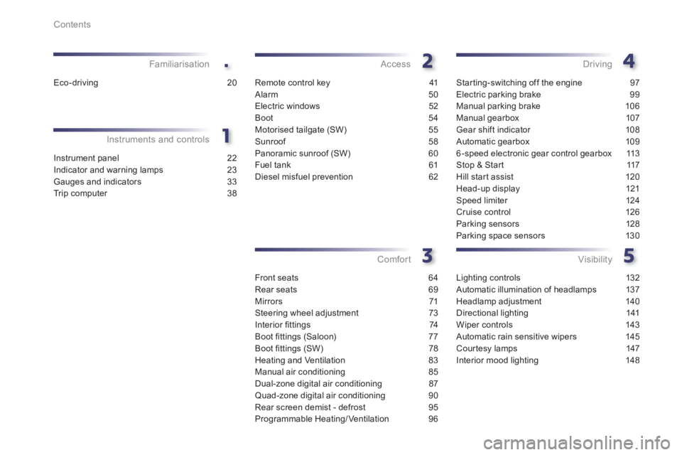 Peugeot 508 2012  Owners Manual .
Contents
Instrument panel 22
Indicator and warning lamps 23
Gauges and indicators 33
Tr ip computer 38
Instruments and controlsFamiliarisation
Remote control key 41
Alarm 50
Electric windows  52
Boo