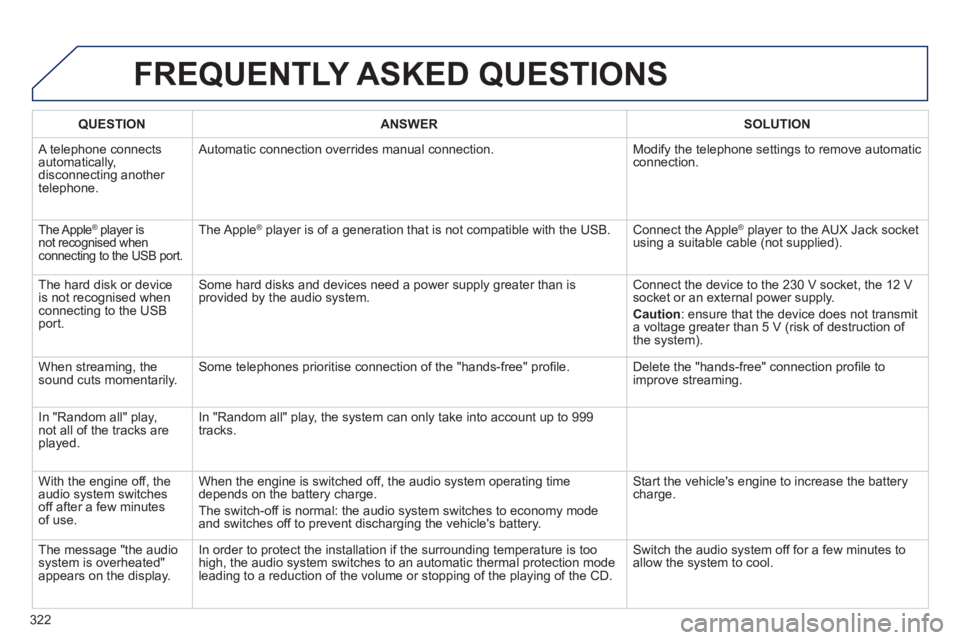 Peugeot 508 2012 Owners Manual 322
FREQUENTLY ASKED QUESTIONS
QUESTIONANSWERSOLUTION
A telephone connects
automatically, disconnecting another
telephone.
Automatic connection overrides manual connection. Modify the telephone Peugeot 508 2012 Owners Manual 322
FREQUENTLY ASKED QUESTIONS
QUESTIONANSWERSOLUTION
A telephone connects
automatically, disconnecting another
telephone.
Automatic connection overrides manual connection. Modify the telephone