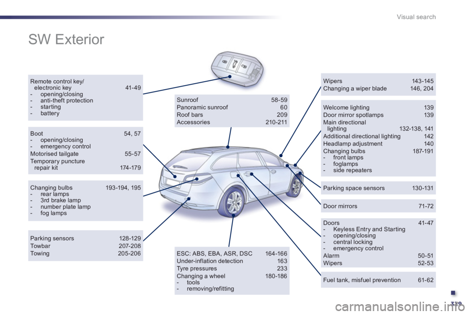 Peugeot 508 2012  Owners Manual .
329
Visual search
  SW Exterior  
Remote control key/electronic key 41- 4 9-  opening/closing -  anti-theft protection -  starting -  batteryWelcome lighting 13 9 Door mirror spotlamps 139 Main dire