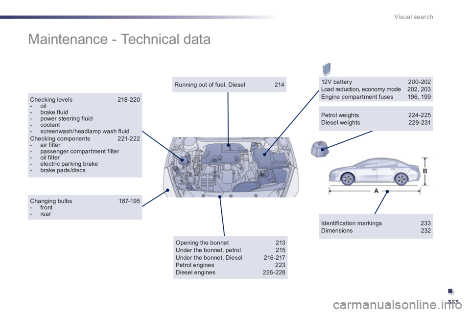 Peugeot 508 2012  Owners Manual .
333
Visual search
  Maintenance - Technical data  
Identification markings 233 Dimensions 232 
 
 
Running out of fuel, Diesel  214  
Checking levels  218-220-  oil -  brake fluid -  power steering 