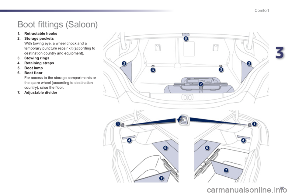 Peugeot 508 2012 Manual PDF 3
77
Comfort
   
 
 
 
 
 
 
 
 
 
 
 
 
 
 
 
 
Boot ﬁ ttings (Saloon) 
1.Retractable hooks2.Storagepockets
 With towing eye, a wheel chock and a 
temporary puncture repair kit (according to
destin