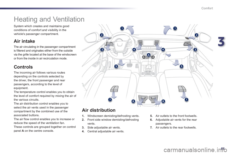 Peugeot 508 2012  Owners Manual 3
83
Comfort
   
 
 
 
 
 
 
 
Heating and Ventilation 
 
 
Air intake 
 
The air circulating in the passenger compar tment
is filtered and originates either from the outside
via the grille located at