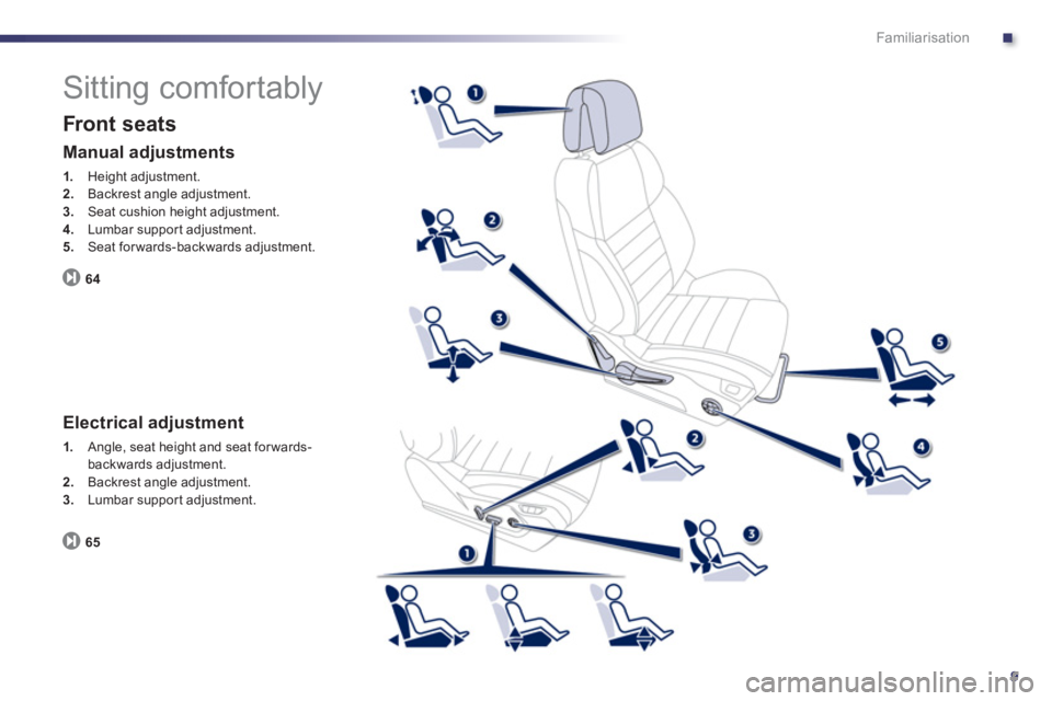 Peugeot 508 2012  Owners Manual - RHD (UK, Australia) .
9
Familiarisation
  Sitting comfortably 
 
 
Front seats 
64
 
 
Manual adjustments 
1. 
 Height adjustment. 2.Backrest angle adjustment.3.Seat cushion height adjustment. 4. 
 Lumbar suppor t adjust
