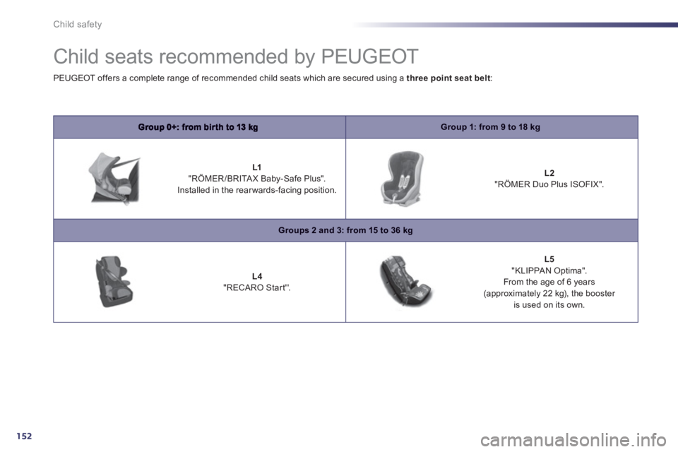 Peugeot 508 2012  Owners Manual - RHD (UK, Australia) 152
Child safety
   
 
 
 
 
Child seats recommended by PEUGEOT 
Group 1: from 9 to 18 kg
 
 
 
 
L1"RÖMER/BRITAX Baby-Safe Plus". Installed in the rear wards-facing position. 
 
 
 
L2"RÖMER Duo Pl