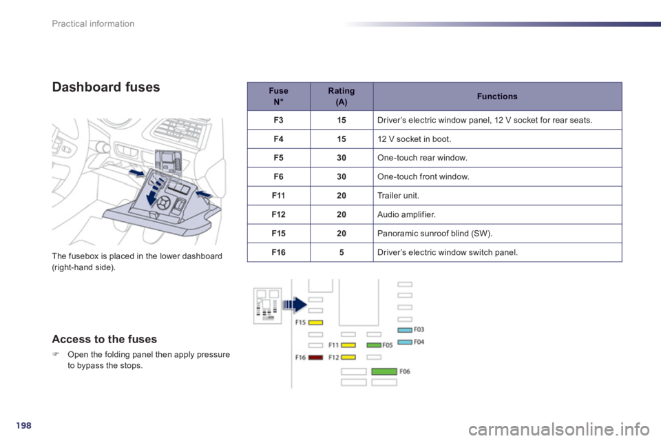 Peugeot 508 2012  Owners Manual - RHD (UK, Australia) 198
Practical information
Fuse N°Rating   (A)Functions
F
315  Driver’s electric window panel, 12 V socket for rear seats. 
F
415  12 V socket in boot.
F530 One-touch rear window.
F
630 One-touch fr