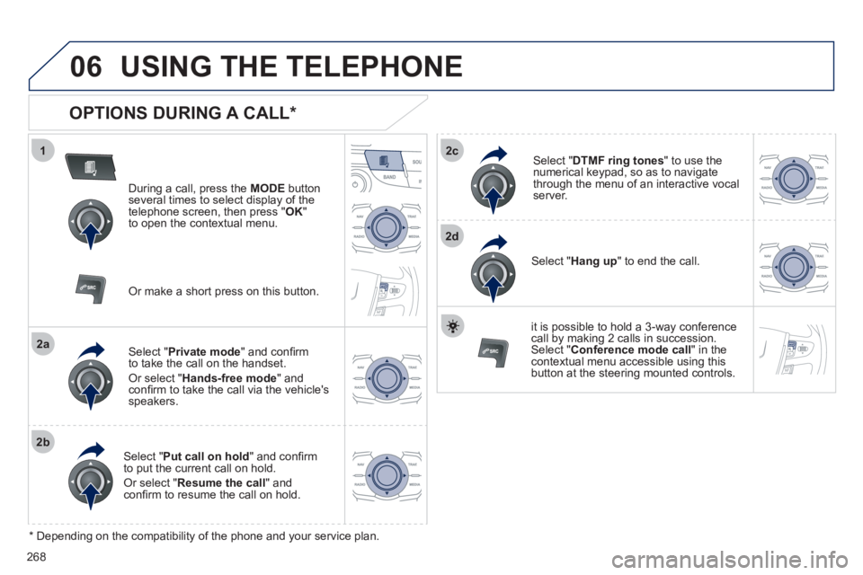 Peugeot 508 2012 Owners Manual - RHD (UK, Australia) 268
1
2a
2b
2c
2d
06USING THE TELEPHONE
OPTIONS DURING A CALL *
During a call, press the MODE
button
several times to select display of the
telephone screen, then press " OK "
to open the Peugeot 508 2012 Owners Manual - RHD (UK, Australia) 268
1
2a
2b
2c
2d
06USING THE TELEPHONE
OPTIONS DURING A CALL *
During a call, press the MODE
button
several times to select display of the
telephone screen, then press " OK "
to open the