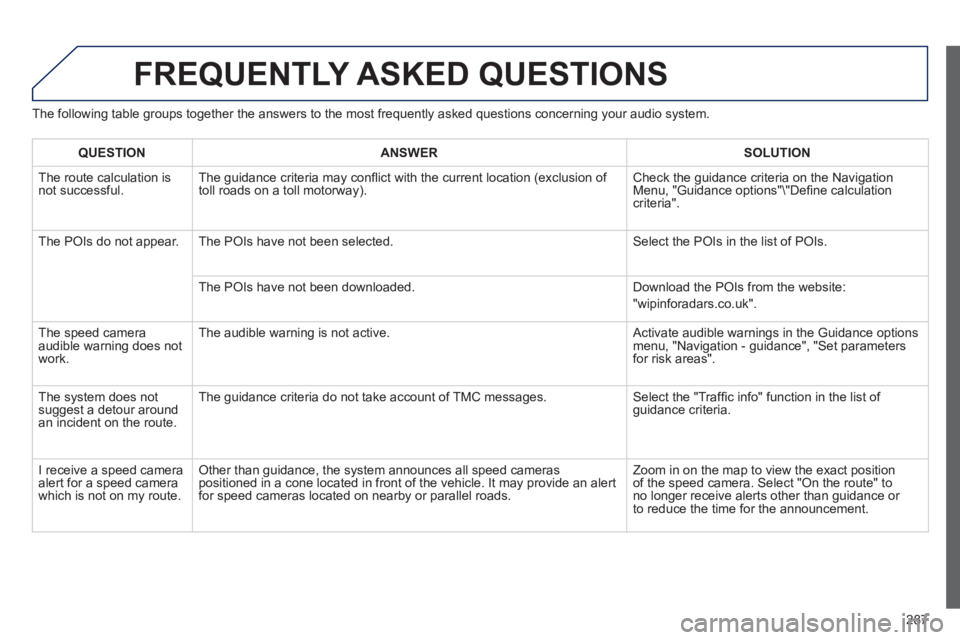 Peugeot 508 2012 Owners Manual - RHD (UK, Australia) 287
FREQUENTLY ASKED QUESTIONS
The following table groups together the answers to the most frequently asked questions concerning your audio system.
QUESTIONANSWER SOLUTION
The route calculation is Peugeot 508 2012 Owners Manual - RHD (UK, Australia) 287
FREQUENTLY ASKED QUESTIONS
The following table groups together the answers to the most frequently asked questions concerning your audio system.
QUESTIONANSWER SOLUTION
The route calculation is