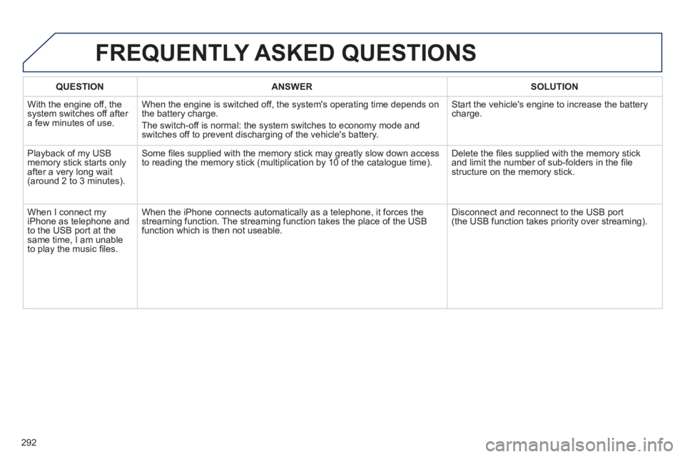 Peugeot 508 2012 Owners Manual - RHD (UK, Australia) 292
QUESTIONANSWER SOLUTION
With the engine off, the system switches off after a few minutes of use.When the en
gine is switched off, the systems operating time depends on
the battery charge.
The Peugeot 508 2012 Owners Manual - RHD (UK, Australia) 292
QUESTIONANSWER SOLUTION
With the engine off, the system switches off after a few minutes of use.When the en
gine is switched off, the systems operating time depends on
the battery charge.
The
