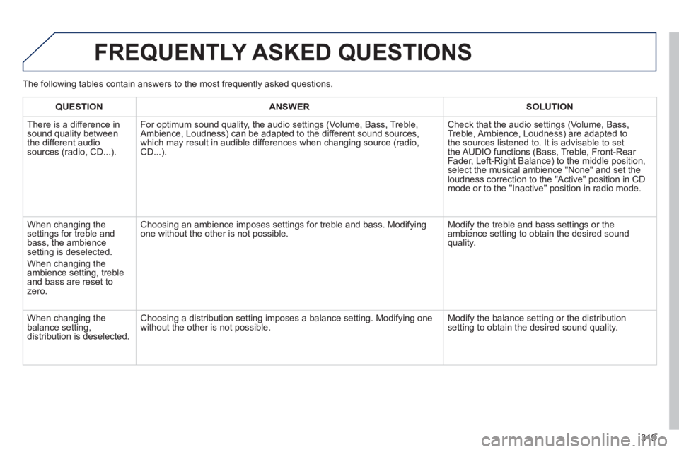 Peugeot 508 2012 Owners Manual - RHD (UK, Australia) 319
FREQUENTLY ASKED QUESTIONS
QUESTIONANSWER SOLUTION
There is a difference in sound quality between
the different audiosources (radio, CD...).
For optimum sound qualit
y, the audio settings Peugeot 508 2012 Owners Manual - RHD (UK, Australia) 319
FREQUENTLY ASKED QUESTIONS
QUESTIONANSWER SOLUTION
There is a difference in sound quality between
the different audiosources (radio, CD...).
For optimum sound qualit
y, the audio settings