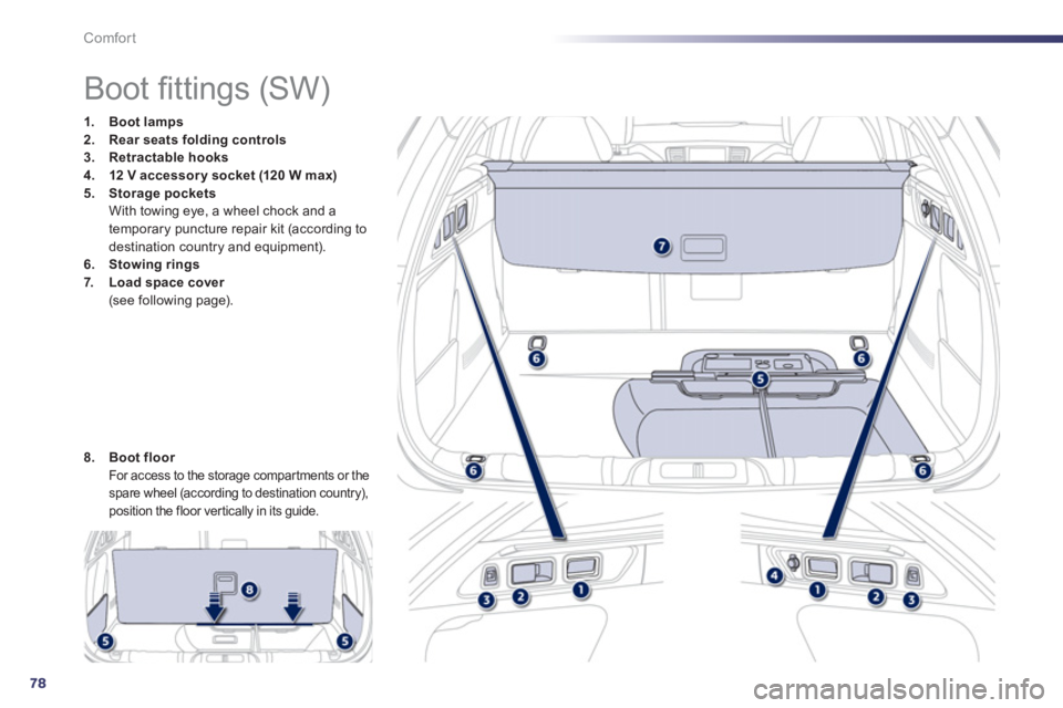 Peugeot 508 2012  Owners Manual - RHD (UK, Australia) 78
Comfort
   
 
 
 
 
 
 
 
 
 
 
 
 
 
 
 
 
Boot ﬁ ttings (SW) 
1.Boot lamps2.Rear seats folding controls3.Retractable hooks
4.12 V accessory socket (120 W max)5.StoragepocketsWith towing eye, a 