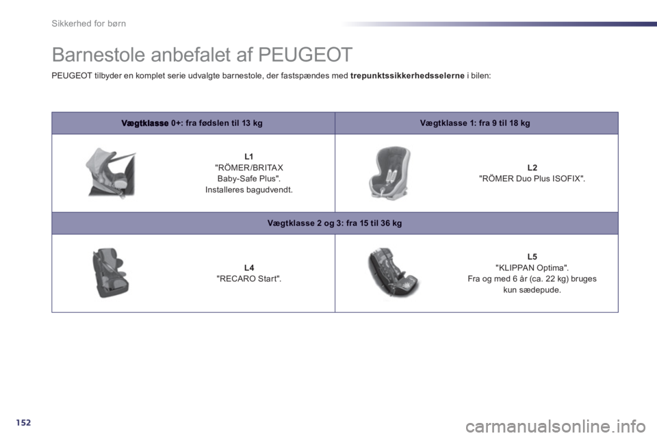 Peugeot 508 2012  Instruktionsbog (in Danish) 152
Sikkerhed for børn
   
 
 
 
 
Barnestole anbefalet af PEUGEOT 
0+: fra fødslen til 13 kgVægtklasse 1: fra 9 til 18 kg
 
 
 
 
L1"RÖMER/BRITAX 
Baby-Safe Plus".   Installeres bagudvendt. 
 
 
