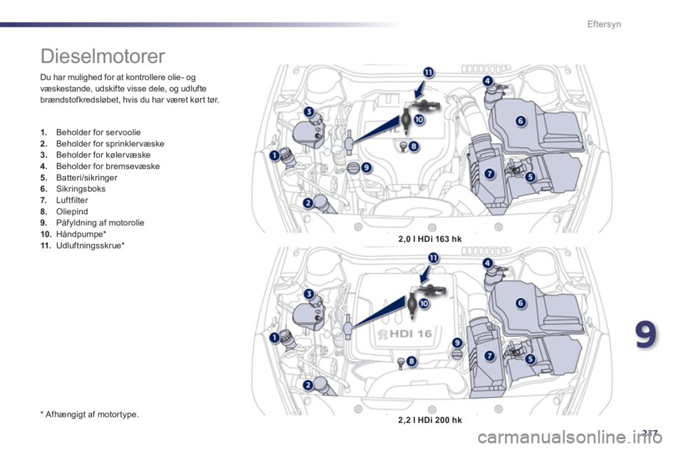 Peugeot 508 2012  Instruktionsbog (in Danish) 9
217
Eftersyn
  Du har mulighed for at kontrollere olie- og 
væskestande, udskifte visse dele, og udlufte 
brændstofkredsløbet, hvis du har været kør t tør. 
   
*   
Afhængigt af motortype.
 