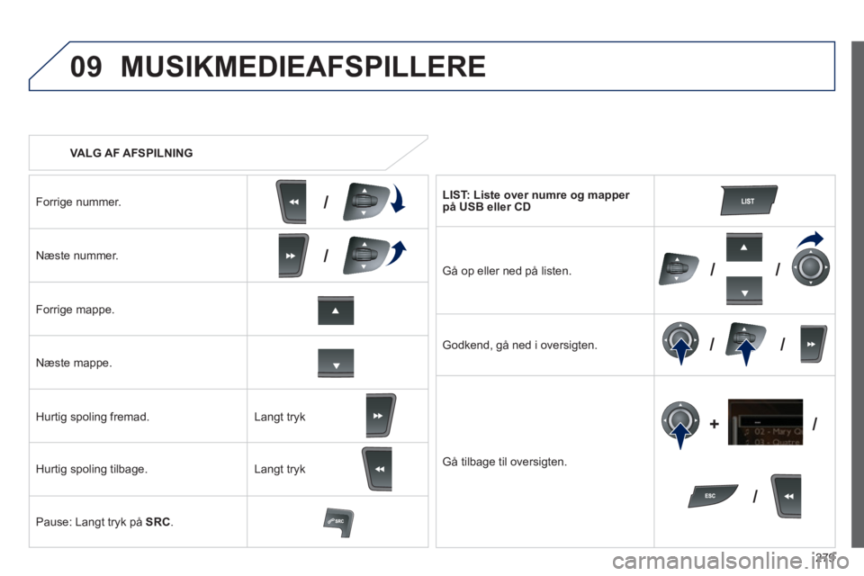 Peugeot 508 2012 Instruktionsbog (in Danish) 279
09
/
/
//
//
/ +/
VALG AF AFSPILNING
MUSIKMEDIEAFSPILLERE
Forrige nummer.
Næste nummer.
Forrige mappe.
Næste mappe.
Hurti
g spoling fremad.
Hurti
g spoling tilbage.
Pause: Lan
gt tr Peugeot 508 2012 Instruktionsbog (in Danish) 279
09
/
/
//
//
/ +/
VALG AF AFSPILNING
MUSIKMEDIEAFSPILLERE
Forrige nummer.
Næste nummer.
Forrige mappe.
Næste mappe.
Hurti
g spoling fremad.
Hurti
g spoling tilbage.
Pause: Lan
gt tr