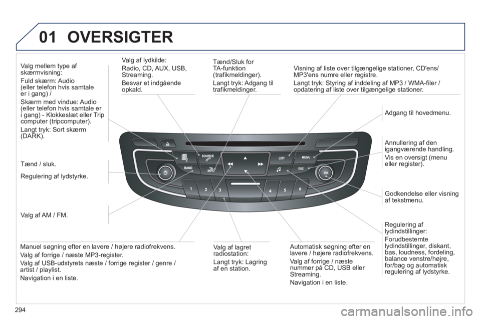 Peugeot 508 2012 Instruktionsbog (in Danish) 294
01 OVERSIGTER
Tænd/Sluk for
TA-funktion (trafikmeldinger).
Langt tryk: Adgang tiltrafikmeldinger.
Visnin
g af liste over tilgængelige stationer, CDens/MP3ens numre eller registre Peugeot 508 2012 Instruktionsbog (in Danish) 294
01 OVERSIGTER
Tænd/Sluk for
TA-funktion (trafikmeldinger).
Langt tryk: Adgang tiltrafikmeldinger.
Visnin
g af liste over tilgængelige stationer, CDens/MP3ens numre eller registre