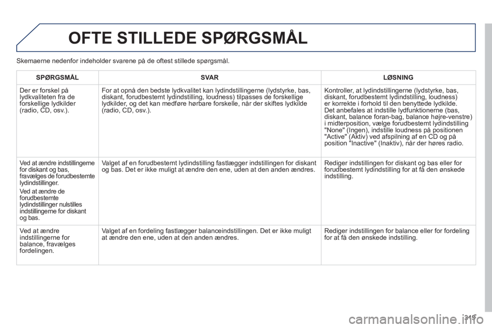Peugeot 508 2012 Instruktionsbog (in Danish) 319
OFTE STILLEDE SPØRGSMÅL
SPØRGSMÅL
SVAR LØSNING
Der er forskel på
l
ydkvaliteten fra de forskellige lydkilder (radio, CD, osv.). For at opnå den bedste l
ydkvalitet kan lydind Peugeot 508 2012 Instruktionsbog (in Danish) 319
OFTE STILLEDE SPØRGSMÅL
SPØRGSMÅL
SVAR LØSNING
Der er forskel på
l
ydkvaliteten fra de forskellige lydkilder (radio, CD, osv.). For at opnå den bedste l
ydkvalitet kan lydind
