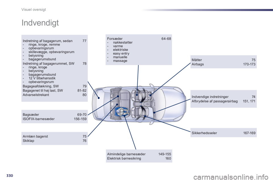 Peugeot 508 2012  Instruktionsbog (in Danish) 330
Visuel oversigt
  Indvendigt  
Indretning af bagagerum, sedan   77 -  ringe, kroge, remme -  opbevaringsrum-  skillevægge, opbevaringsrum-  belysning-  bagagerumsbund 
 Indretning af bagagerummet