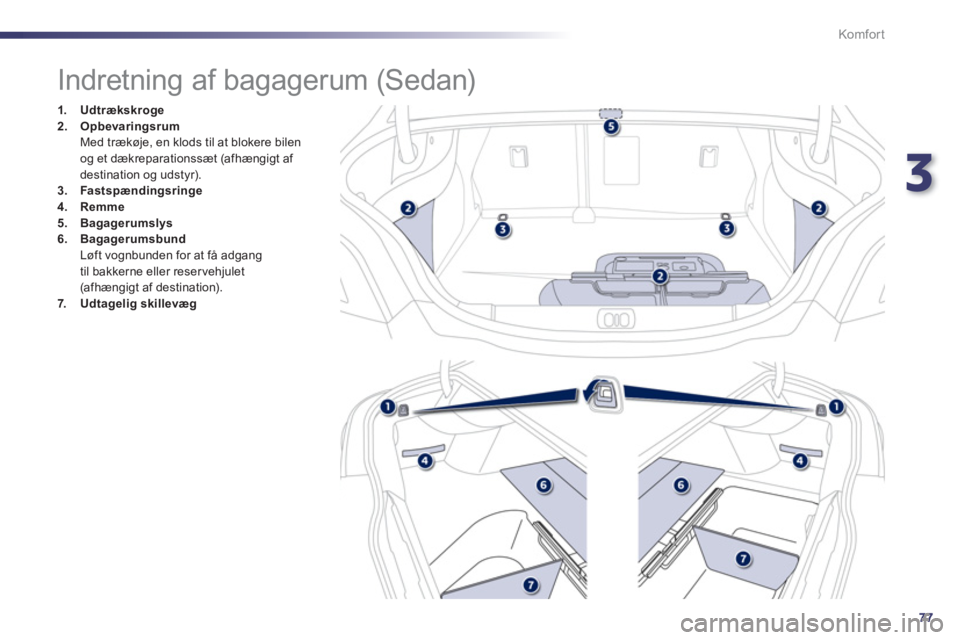 Peugeot 508 2012  Instruktionsbog (in Danish) 3
77
Komfor t
   
 
 
 
 
 
 
 
 
 
 
 
 
 
 
 
 
Indretning af bagagerum (Sedan) 
1.Udtrækskroge2.Opbevaringsrum Med trækøje, en klods til at blokere bilen 
og et dækreparationssæt (afhængigt a