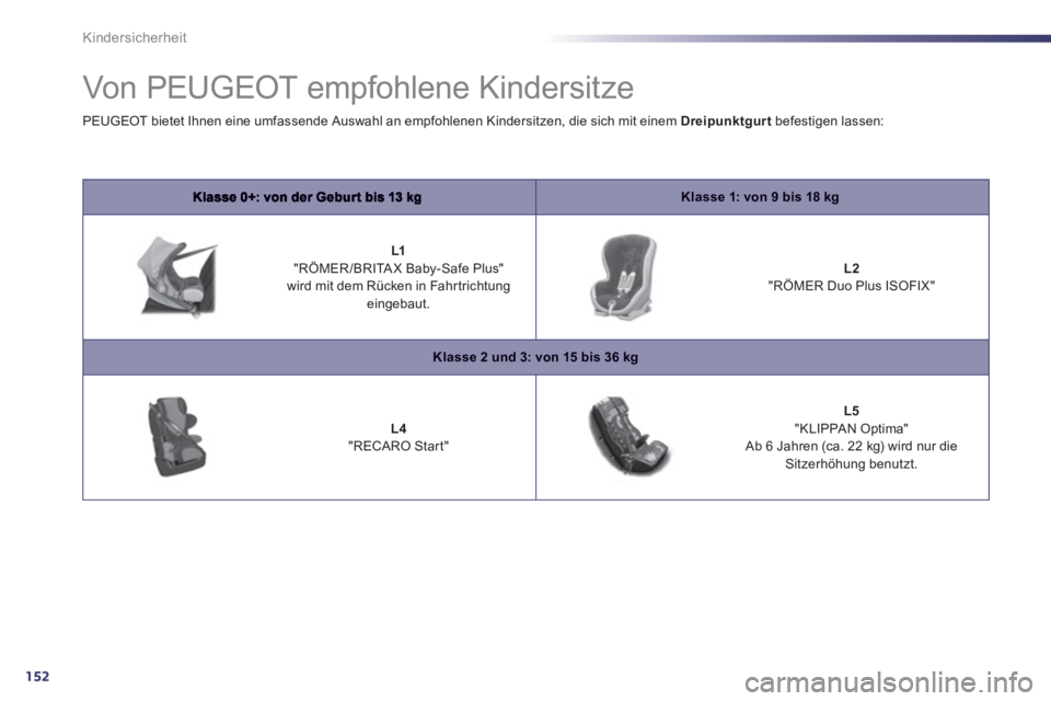 Peugeot 508 2012  Betriebsanleitung (in German) 152
Kindersicherheit
   
 
 
 
 
Von PEUGEOT empfohlene Kindersitze 
Klasse 1: von 9 bis 18 kg
 
 
 
 
L1"RÖMER/BRITAX Baby-Safe Plus"  
wird mit dem Rücken in Fahrtrichtungeingebaut.   
 
 
L2"RÖM