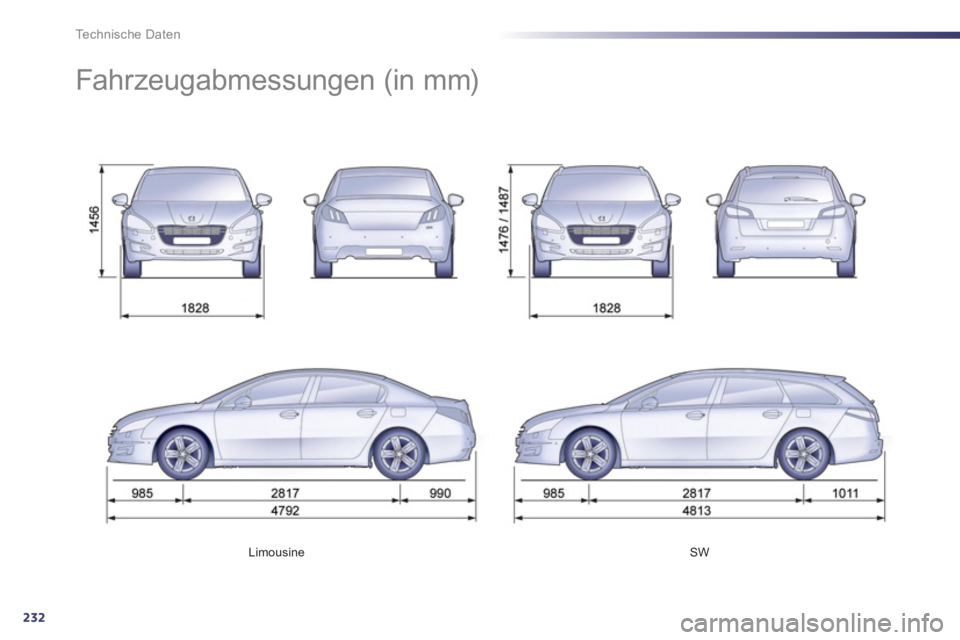 Peugeot 508 2012 Betriebsanleitung (in German) 232
Technische Daten
LimousineSW
Fahrzeugabmessungen (in mm) Peugeot 508 2012 Betriebsanleitung (in German) 232
Technische Daten
LimousineSW
Fahrzeugabmessungen (in mm)