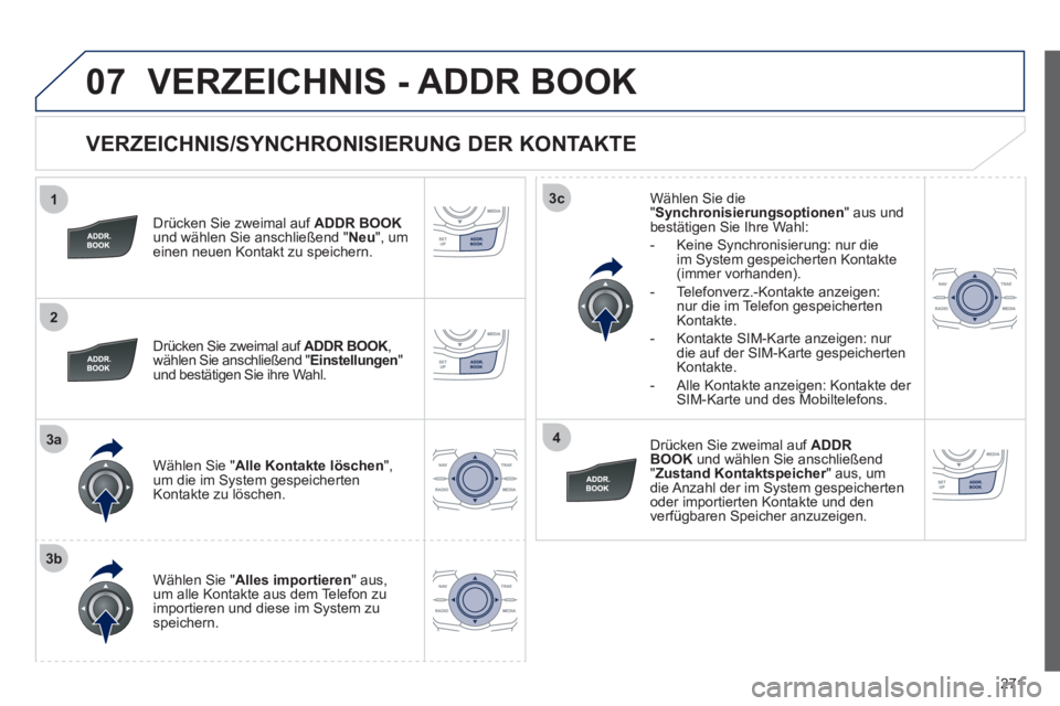Peugeot 508 2012 Betriebsanleitung (in German) 271
1
2
3a
3b
3c
4
07
VERZEICHNIS/SYNCHRONISIERUNG DER KONTAKTE
Drücken Sie zweimal auf ADDR BOOK
und wählen Sie anschließend " Neu
", umeinen neuen Kontakt zu speichern.
Drücken
Si Peugeot 508 2012 Betriebsanleitung (in German) 271
1
2
3a
3b
3c
4
07
VERZEICHNIS/SYNCHRONISIERUNG DER KONTAKTE
Drücken Sie zweimal auf ADDR BOOK
und wählen Sie anschließend " Neu
", umeinen neuen Kontakt zu speichern.
Drücken
Si