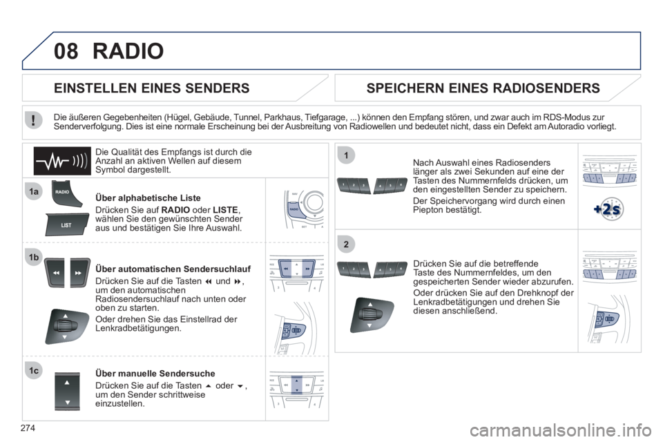 Peugeot 508 2012  Betriebsanleitung (in German) 274
08
1a
1b
1c
1
2
RADIO 
Über alphabetische Liste
Drücken 
Sie auf RADIO oder LISTE, 
wählen Sie den gewünschten Sender aus und bestätigen Sie Ihre Auswahl.  
Über automatischen Sendersuchlauf