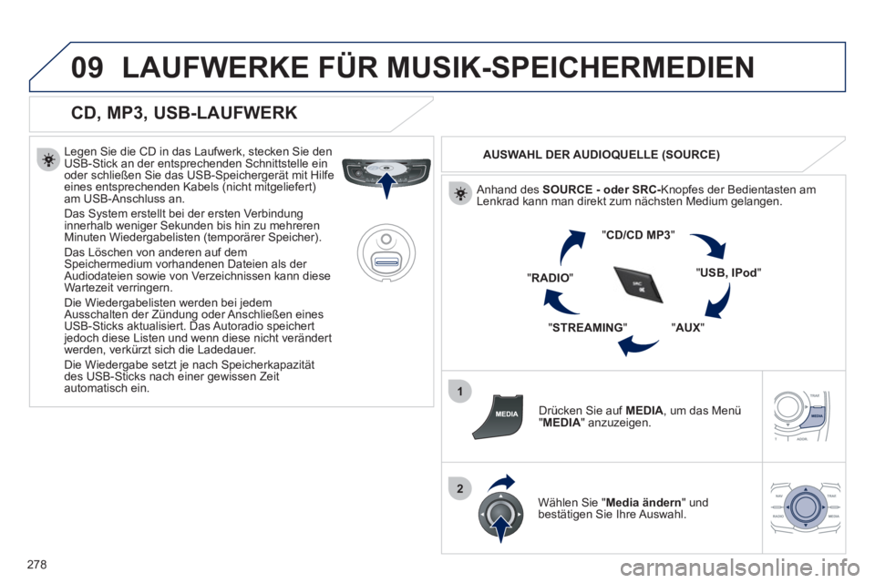 Peugeot 508 2012  Betriebsanleitung (in German) 278
09
1
2
LAUFWERKE FÜR MUSIK-SPEICHERMEDIEN
   
CD, MP3, USB-LAUFWERK 
 
 
Legen Sie die CD in das Laufwerk, stecken Sie den USB-Stick an der entsprechenden Schnittstelle ein oder schließen Sie da