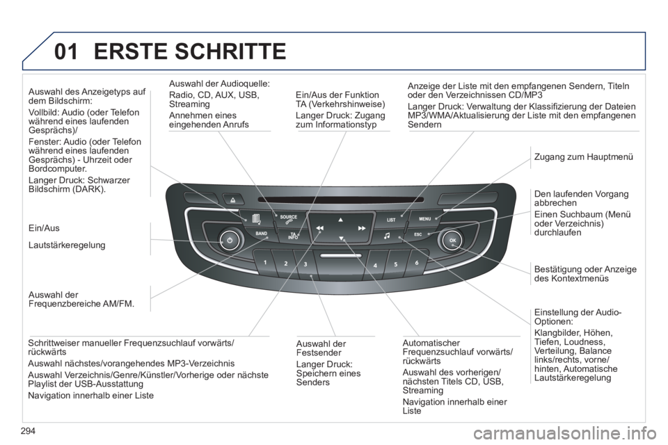 Peugeot 508 2012 Betriebsanleitung (in German) 294
01 ERSTE SCHRITTE
Ein/Aus der Funktion
TA (Verkehrshinweise)
Langer Druck: Zugang zum Informationstyp
Anzei
ge der Liste mit den empfangenen Sendern, Titeln oder den Verzeichnissen CD Peugeot 508 2012 Betriebsanleitung (in German) 294
01 ERSTE SCHRITTE
Ein/Aus der Funktion
TA (Verkehrshinweise)
Langer Druck: Zugang zum Informationstyp
Anzei
ge der Liste mit den empfangenen Sendern, Titeln oder den Verzeichnissen CD