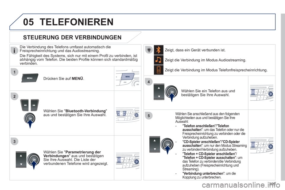 Peugeot 508 2012 Betriebsanleitung (in German) 309
1
2
3
4
05
5
TELEFONIEREN
Die Verbindung des Telefons umfasst automatisch die
Freisprecheinrichtung und das Audiostreaming.
Die Fähi
gkeit des Systems, sich nur mit einem Profi l zu v Peugeot 508 2012 Betriebsanleitung (in German) 309
1
2
3
4
05
5
TELEFONIEREN
Die Verbindung des Telefons umfasst automatisch die
Freisprecheinrichtung und das Audiostreaming.
Die Fähi
gkeit des Systems, sich nur mit einem Profi l zu v