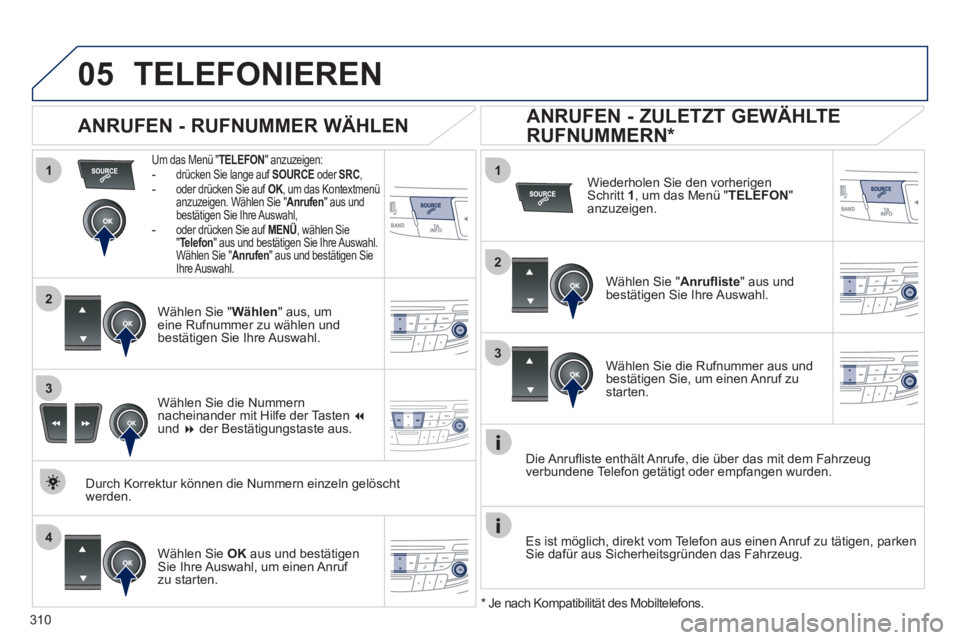 Peugeot 508 2012 Betriebsanleitung (in German) 310
1
2
1
4
2
3
3
05TELEFONIEREN
Um das Menü " TELEFON" anzuzeigen: -drücken Sie lange auf SOURCEoder SRC
,-oder drücken Sie auf OK, um das Kontextmenü Kanzuzeigen. Wählen Sie "Anrufen" au Peugeot 508 2012 Betriebsanleitung (in German) 310
1
2
1
4
2
3
3
05TELEFONIEREN
Um das Menü " TELEFON" anzuzeigen: -drücken Sie lange auf SOURCEoder SRC
,-oder drücken Sie auf OK, um das Kontextmenü Kanzuzeigen. Wählen Sie "Anrufen" au