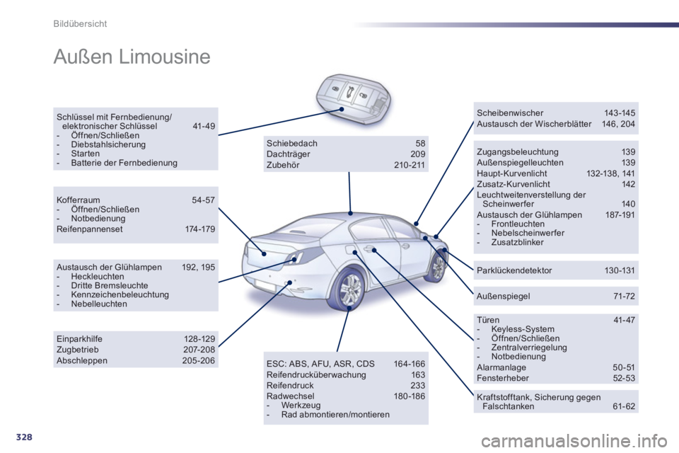 Peugeot 508 2012 Betriebsanleitung (in German) 328
Bildübersicht
Außen Limousine
Schlüssel mit Fernbedienung/elektronischer Schlüssel 41-49 - Öffnen/Schließen - Diebstahlsicherung- Starten- Batterie der Fernbedienung
Zugangsbeleu Peugeot 508 2012 Betriebsanleitung (in German) 328
Bildübersicht
Außen Limousine
Schlüssel mit Fernbedienung/elektronischer Schlüssel 41-49 - Öffnen/Schließen - Diebstahlsicherung- Starten- Batterie der Fernbedienung
Zugangsbeleu