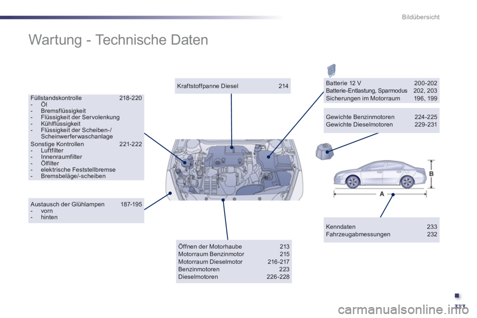 Peugeot 508 2012  Betriebsanleitung (in German) .
333
Bildübersicht
  Wartung - Technische Daten  
Kenndaten 233 Fahrzeugabmessungen 232 
 
 
Kraftstoffpanne Diesel  214
Füllstandskontrolle 218-220-  Öl -  Bremsflüssigkeit-  Flüssigkeit der Se