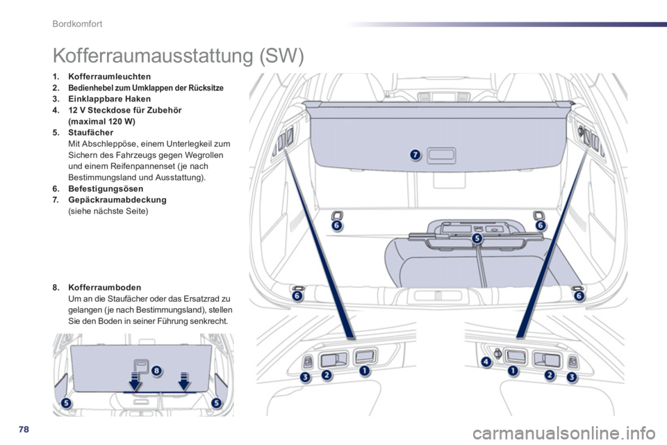 Peugeot 508 2012  Betriebsanleitung (in German) 78
Bordkomfort
   
 
 
 
 
 
 
 
 
 
 
 
 
 
 
 
Kofferraumausstattung (SW) 
1.Kofferraumleuchten2.Bedienhebel zum Umklappen der Rücksitze3.Einklappbare Haken
4.12 V Steckdose für Zubehör (maximal 