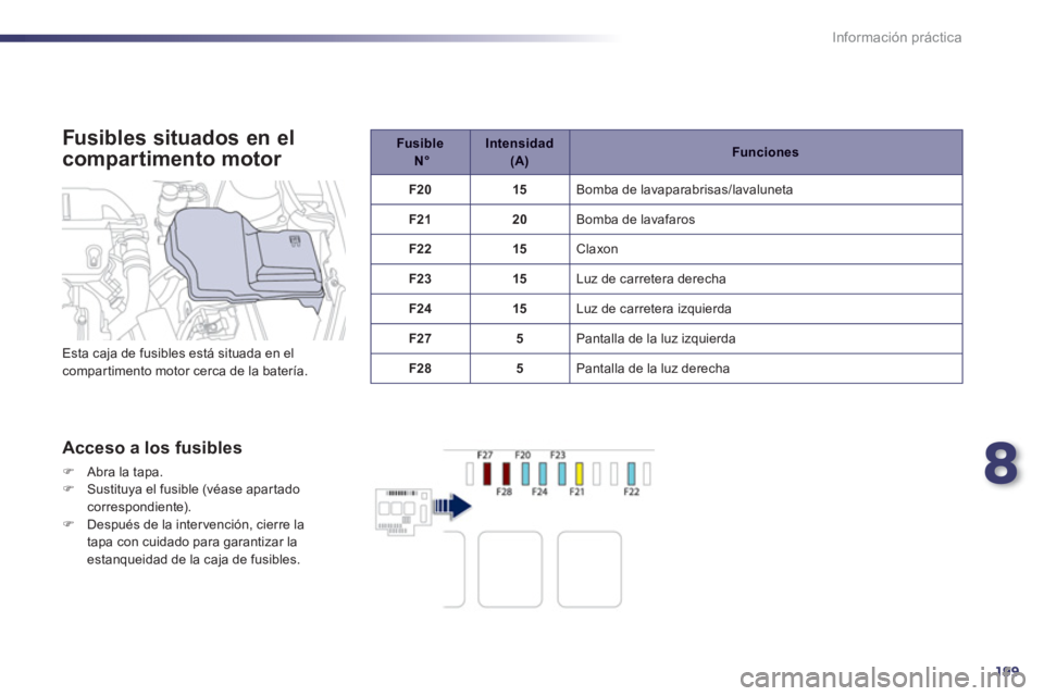 Peugeot 508 2012  Manual del propietario (in Spanish) 8
199
Información práctica
   
Fusibles situados en el 
compartimento motor 
 
 
Acceso a los fusibles 
�)Abra la tapa. �)Sustituya el fusible (véase apar tadocorrespondiente). �)Después de la int