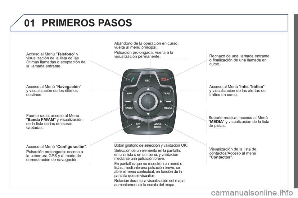 Peugeot 508 2012  Manual del propietario (in Spanish) 241
01
   
Acceso al Menú "Teléfono 
" y 
visualización de la lista de lasúltimas llamadas o aceptación de la llamada entrante.
   
A
cceso al Menú "Navegación"y visualización de los últimosd