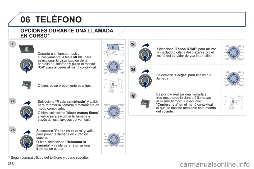 Peugeot 508 2012  Manual del propietario (in Spanish) 268
1
2a
2b
2c
2d
06TELÉFONO
   
OPCIONES DURANTE UNA LLAMADA 
EN CURSO *  
Durante una llamada, pulsesucesivamente la tecla MODEpara seleccionar la visualización de la pantalla del teléfono y puls