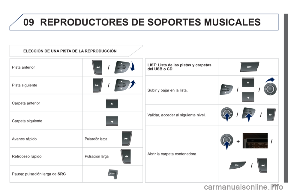 Peugeot 508 2012  Manual del propietario (in Spanish) 279
09
/
/
//
//
/ +/
   
 
ELECCIÓN DE UNA PISTA DE LA REPRODUCCIÓN  
REPRODUCTORES DE SOPORTES MUSICALES 
Pista anterior 
 
Pista siguiente
Carpeta anterior  
Carpeta siguiente
   
Avance rápido 