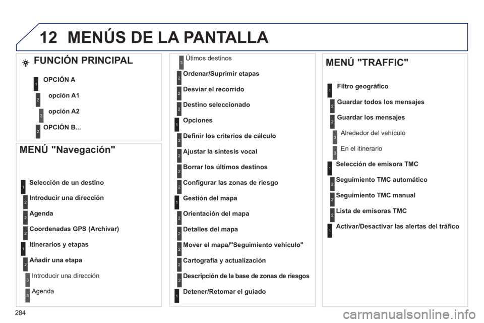 Peugeot 508 2012  Manual del propietario (in Spanish) 284
12
   
MENÚ "Navegación" 
Introducir una dirección    
Selección de un destino
A
genda
Coordenadas GPS (Archivar)
   
Itinerarios y etapas 
Añadir una eta
pa
Introducir una dirección  
   
A