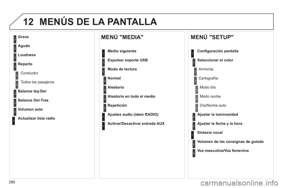 Peugeot 508 2012  Manual del propietario (in Spanish) 286
12 MENÚS DE LA PANTALLA 
2
3
3
1
4
2
2
1
4
4
2
2
1
1
1
2
1
1
2
2
2
2
2
2
2
3
3
2
2
2
1
Aleatorio en todo el medio
Re
petición
   
A
justes audio (idem RADIO) 
   
Activar/Desactivar entrada AUX 