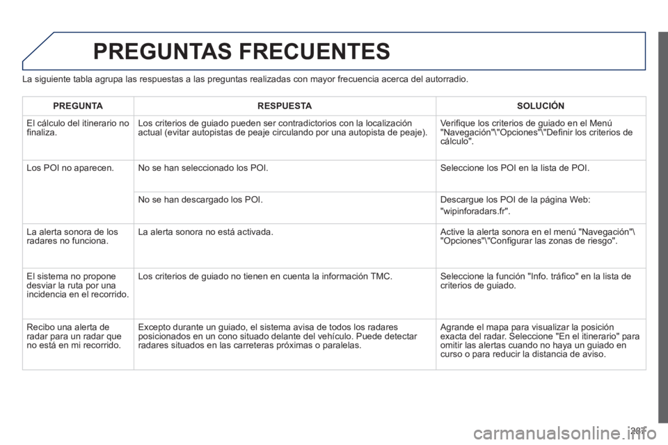 Peugeot 508 2012  Manual del propietario (in Spanish) 287
PREGUNTAS FRECUENTES 
La siguiente tabla agrupa las respuestas a las preguntas realizadas con mayor frecuencia acerca del autorradio.
PREGUNT
ARESPUESTASOLUCIÓN
  El 
cálculo del itinerario no