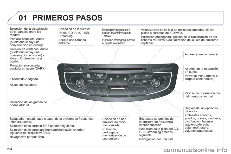 Peugeot 508 2012 Manual del propietario (in Spanish) 294
01 PRIMEROS PASOS
Encendido/Apagado de la
función TA (Información de Tráfi co).
Pulsación prolongada: acceso
al tipo de información.
Visualización de la lista de emisoras capt Peugeot 508 2012 Manual del propietario (in Spanish) 294
01 PRIMEROS PASOS
Encendido/Apagado de la
función TA (Información de Tráfi co).
Pulsación prolongada: acceso
al tipo de información.
Visualización de la lista de emisoras capt