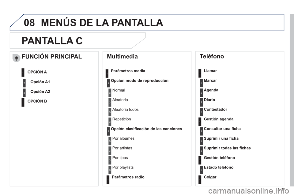 Peugeot 508 2012  Manual del propietario (in Spanish) 317
08
PANTALLA C 
   
Multimedia 
Parámetros media
Opción modo de reproducción
Opción clasiﬁ cación de las cancione
s
 
 
Teléfono 
 
 
Llamar 
Marcar
A
genda
Diario
Contestador
   
Gestión 