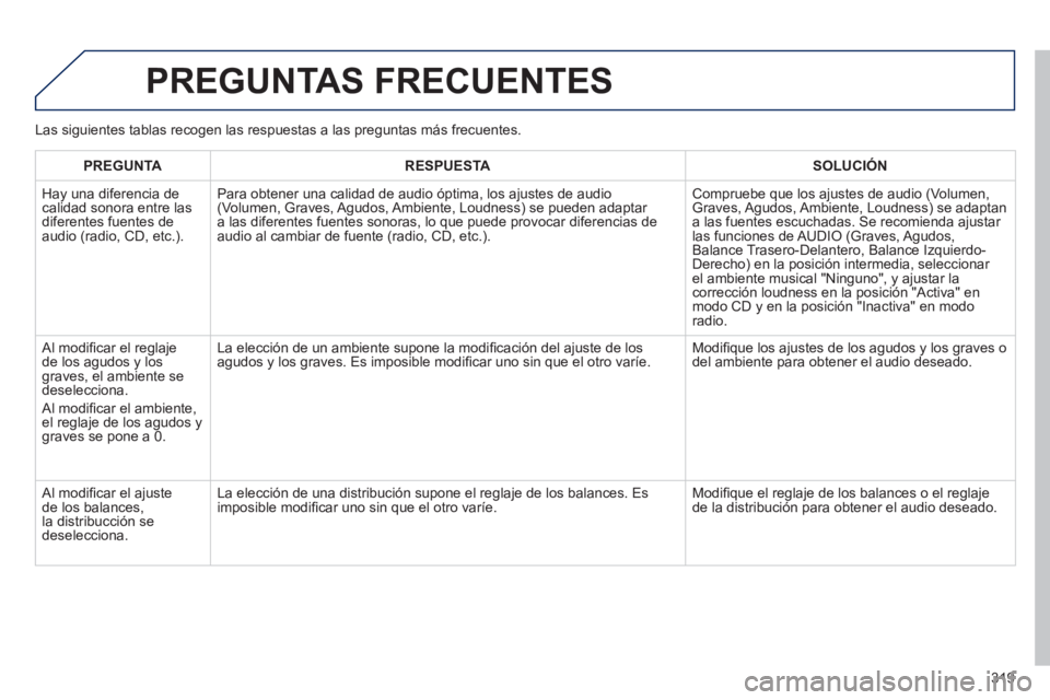 Peugeot 508 2012  Manual del propietario (in Spanish) 319
  PREGUNTAS FRECUENTES
PREGUNTARESPUESTASOLUCIÓN
  Ha
y una diferencia de calidad sonora entre lasdiferentes fuentes deaudio (radio, CD, etc.).
   Para obtener una calidad de audio óptima, los a