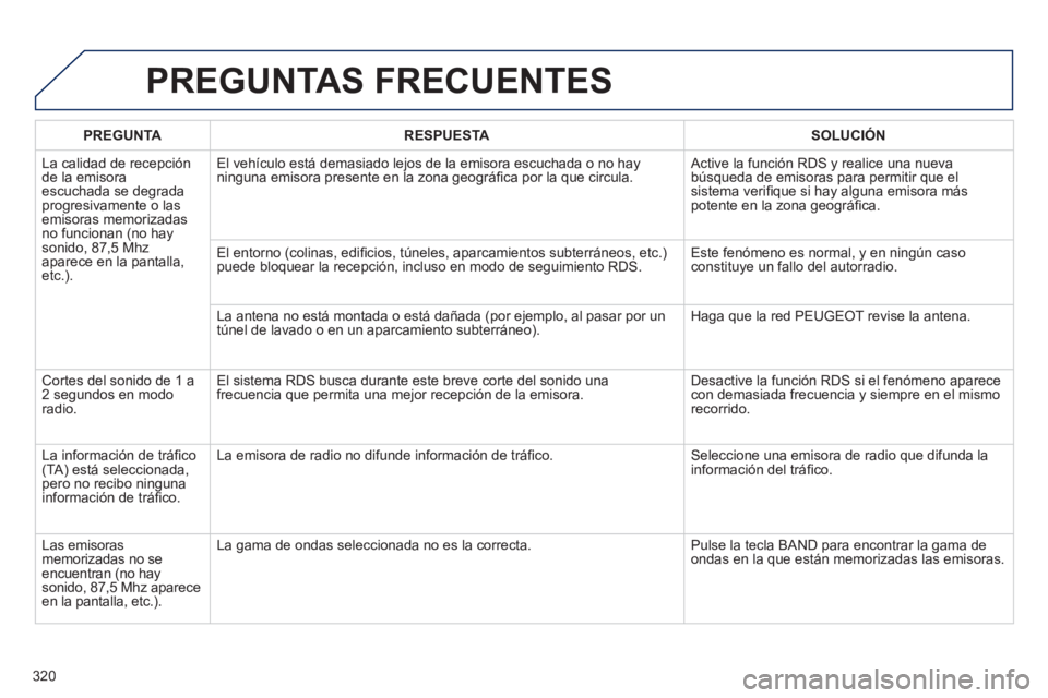 Peugeot 508 2012  Manual del propietario (in Spanish) 320
PREGUNTAS FRECUENTES 
PREGUNTARESPUESTASOLUCIÓN
  La calidad de recepción
de la emisoraescuchada se degrada progresivamente o lasemisoras memorizadasno funcionan (no hay sonido, 87,5 Mhz 
aparec