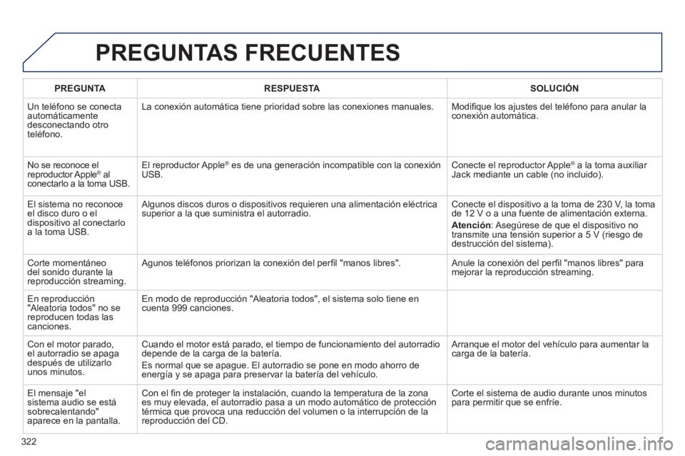 Peugeot 508 2012  Manual del propietario (in Spanish) 322
PREGUNTAS FRECUENTES 
PREGUNTARESPUESTASOLUCIÓN
  Un telé
fono se conecta automáticamente desconectando otroteléfono.La conexión automática tiene prioridad sobre las conexiones manuales.   M