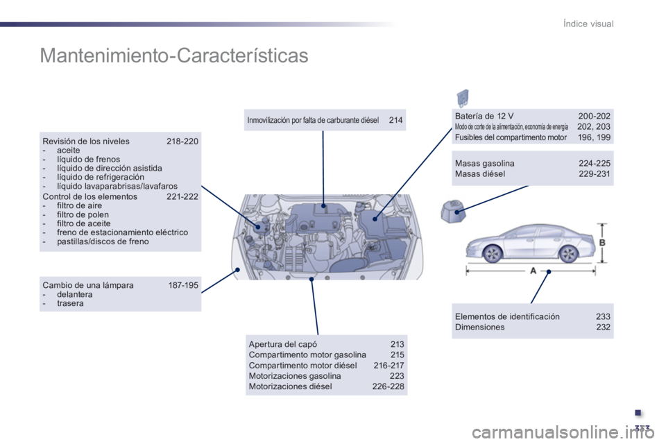 Peugeot 508 2012  Manual del propietario (in Spanish) .
333
Índice visual
  Mantenimiento-Características  
Elementos de identificación 233 Dimensiones 232 
 
 
Inmovilización por falta de carburante diésel214
Revisión de los niveles  218-220-  ace