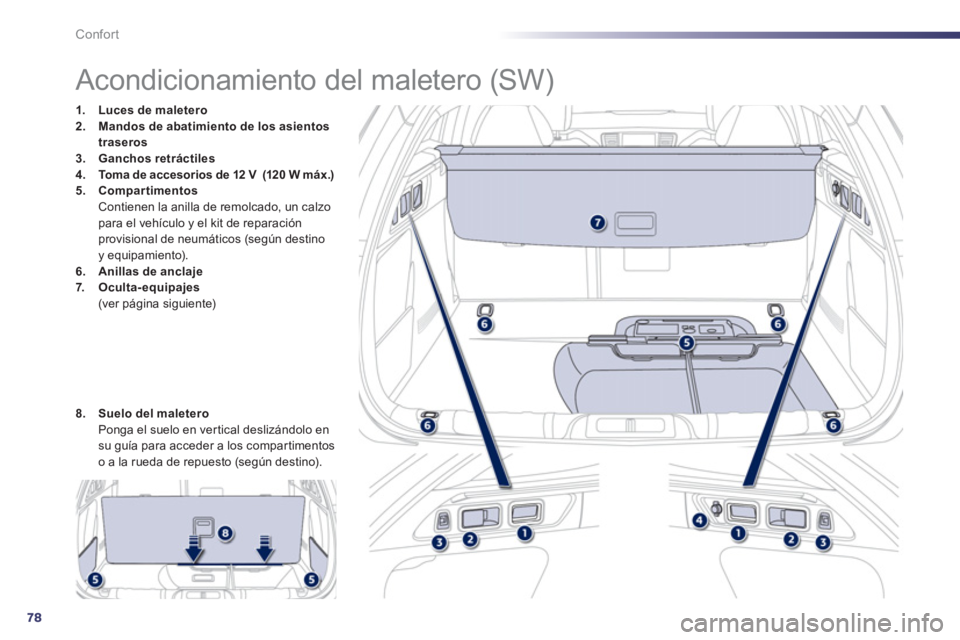 Peugeot 508 2012  Manual del propietario (in Spanish) 78
Confort
   
 
 
 
 
 
 
 
 
 
 
 
 
 
 
 
 
Acondicionamiento del maletero (SW) 
1.Luces demaletero2.Mandos de abatimiento de los asientos
traseros
3.Ganchos retráctiles4.Toma deaccesorios de 12 V
