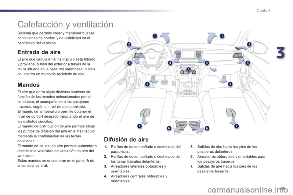 Peugeot 508 2012  Manual del propietario (in Spanish) 3
83
Confort
   
 
 
 
 
 
 
 
Calefacción y ventilación 
 
 
Entrada de aire
 
El aire que circula en el habitáculo está filtradoy proviene, o bien del exterior a través de la 
rejilla situada e