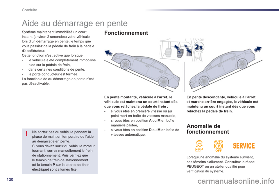 Peugeot 508 2012  Manuel du propriétaire (in French) 120
!
Conduite
   
 
 
 
 
Aide au démarrage en pente 
Système maintenant immobilisé un court 
instant (environ 2 secondes) votre véhicule
lors d’un démarrage en pente, le temps que
vous passie